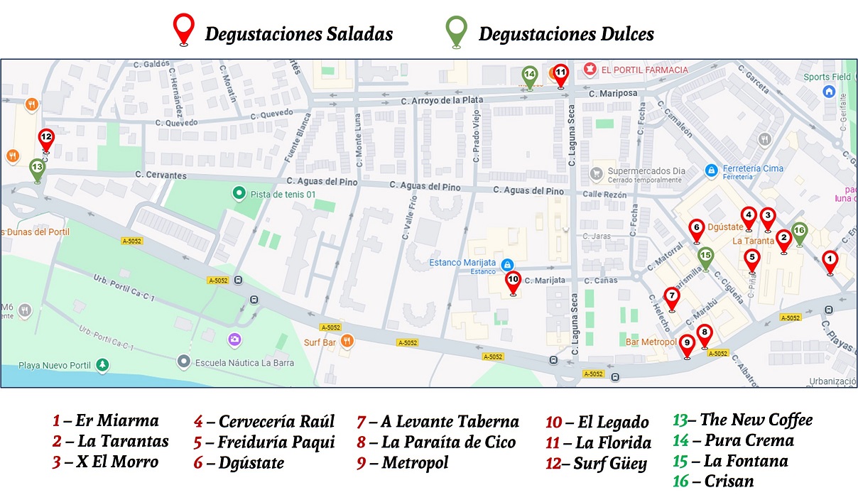 Ubicaciones y sitios